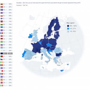 Los españoles, entre los europeos que menos conocen la PAC