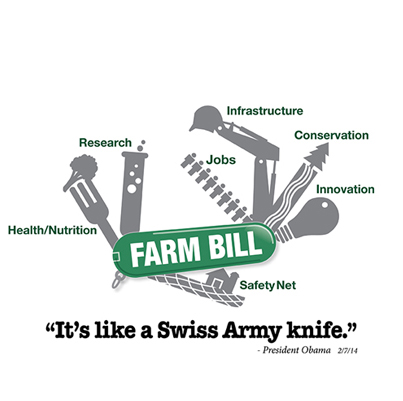 Farm Bill vs PAC: semejanzas y diferencias